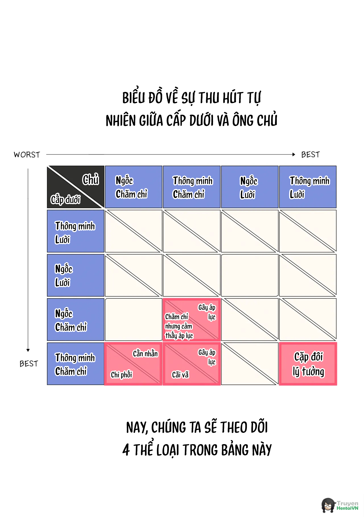 Đọc truyện hentai Office Affair - The Chemistry Between Subordinate And Boss - Chap 1