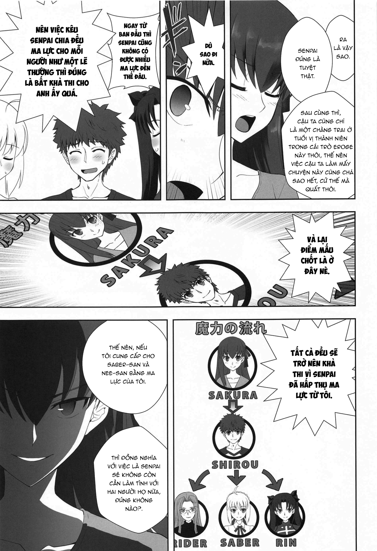 Đọc truyện hentai Emiya Shirou no Isshuukan - Oneshot