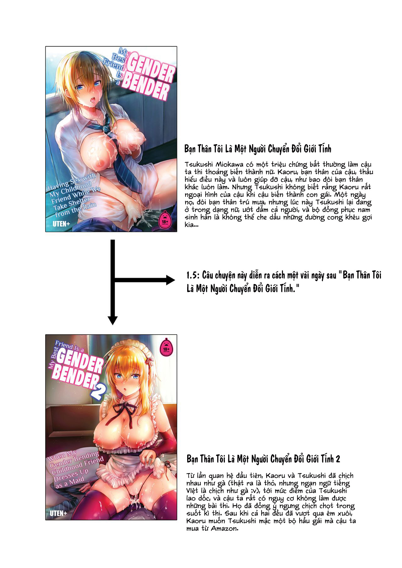 Đọc truyện hentai Ore No Shinyuu Wa TS (Seitenka) Taishitsu 1.5 - Oneshot