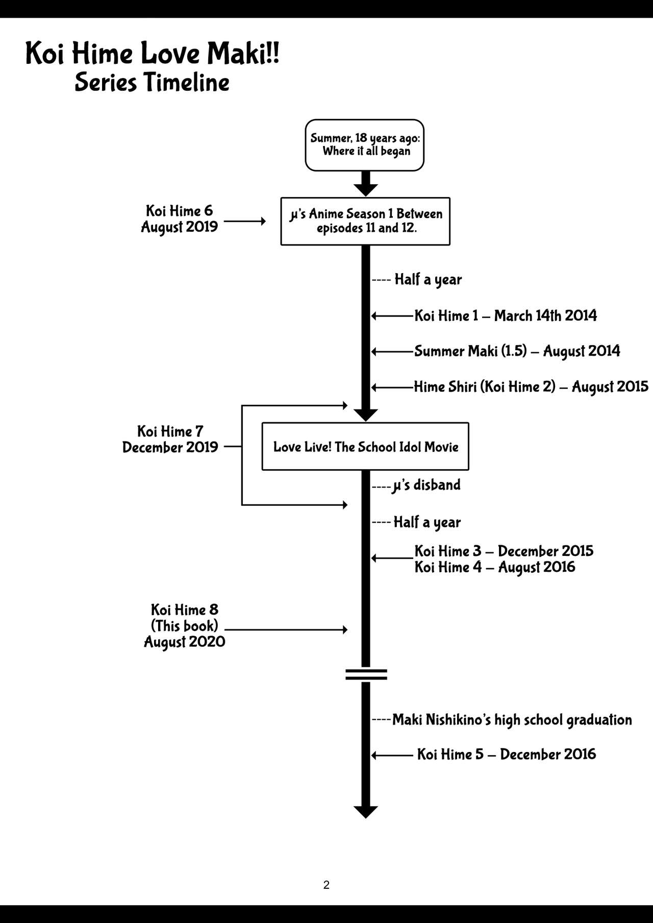 Đọc truyện hentai Koi Hime Love Maki!! 08 - Oneshot