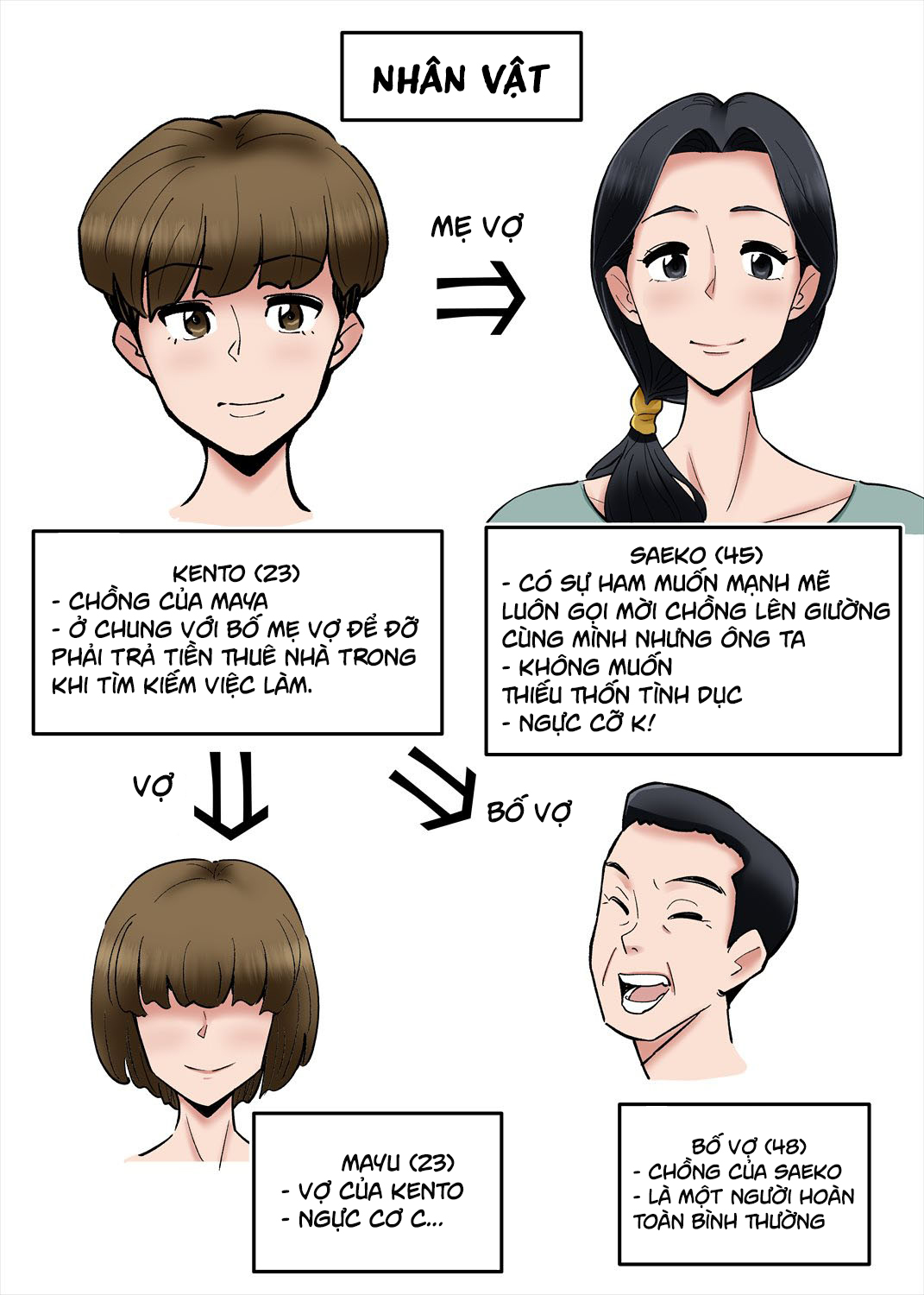 Đọc truyện hentai ome no Bakunyuu Kaa-chan o Netoritai - Oneshot