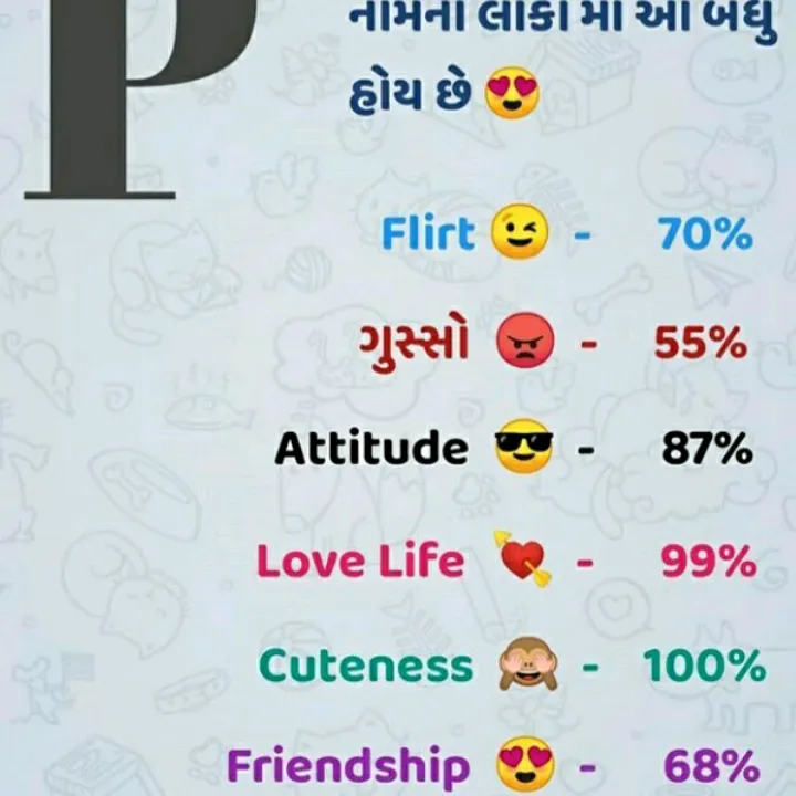 parthjodhani7777