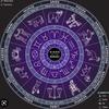 zodiacs12327
